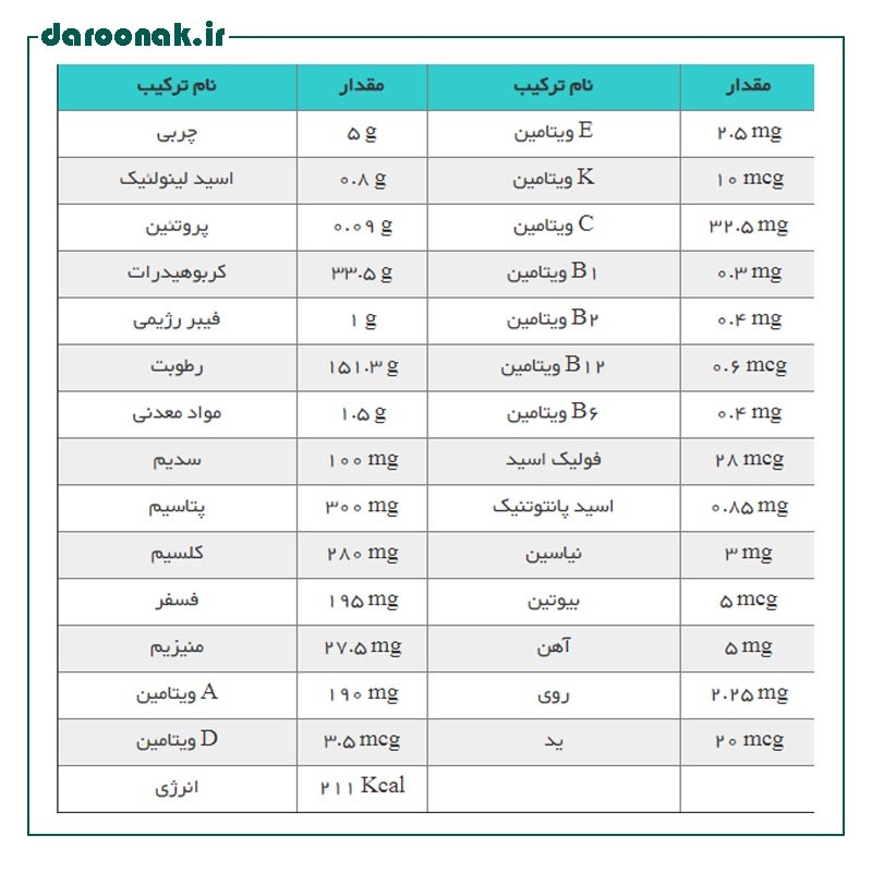 سرلاک گندم و خرما به همراه شیر نستله ۴۰۰ گرم